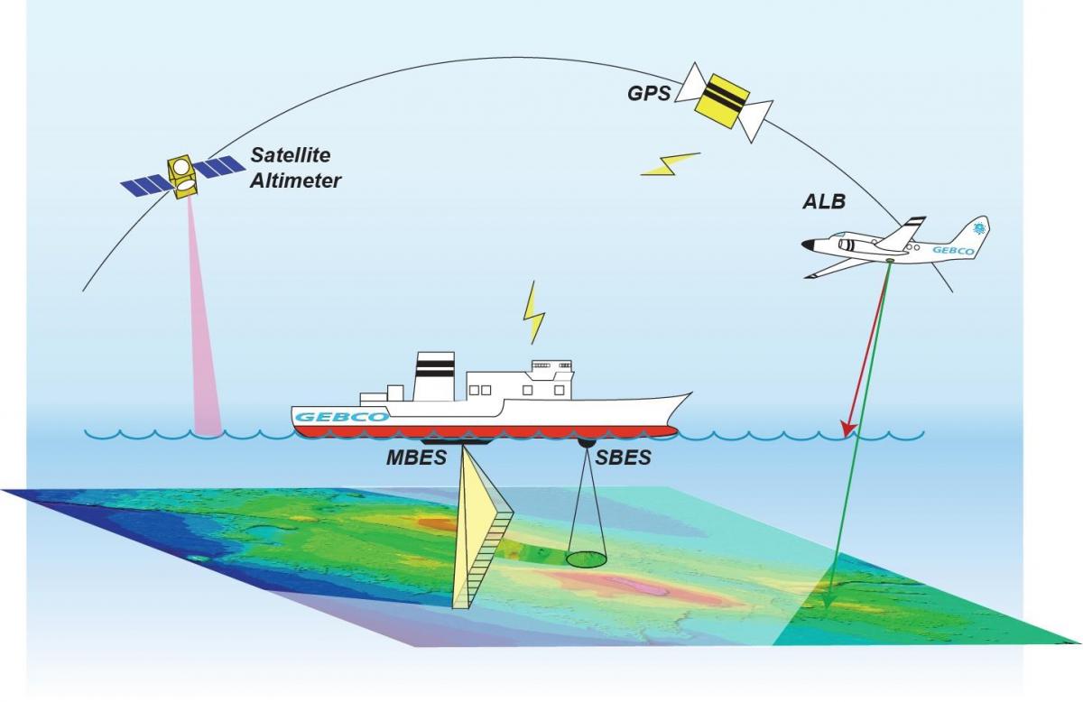 Hydrographic survey